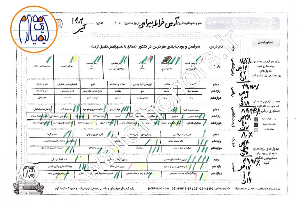 جدول روندنمای دوران جمع بندیِ آرین خراط بیرامی دانشجوی پزشکی بهشتی در مرکز مشاوره کنکور جدیدی نژاد