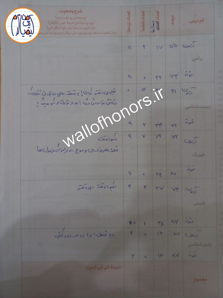 فرم تحلیل آزمون مهسا دهباشی پشت کنکوری موفقی که به کمکی محمدحسین جدیدی نژاد به قبولی پزشکی روزانه کاشان رسید.