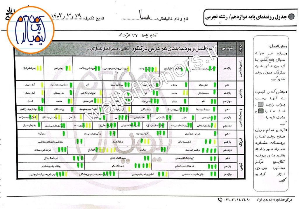 جدول روندنمای در دوران جمع بندی مهسا دهباشی پشت کنکوری موفقی که به کمکی محمدحسین جدیدی نژاد به قبولی پزشکی روزانه کاشان رسید.